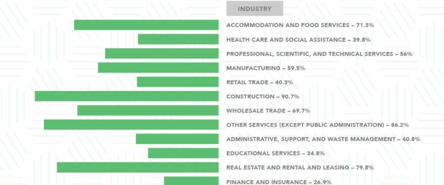 Opening A Small Business In New York