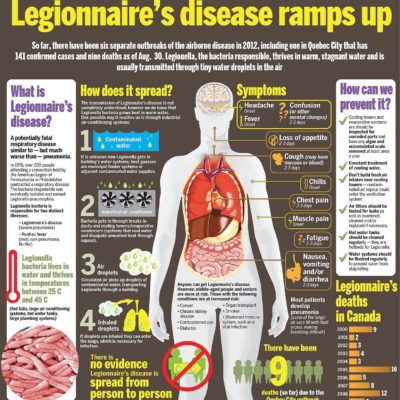 Legionnaires’ Disease Concerns Continue At Bronx Hospital
