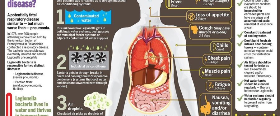 Legionnaires’ Disease Concerns Continue At Bronx Hospital