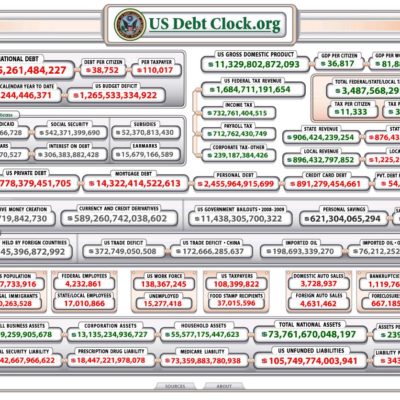 The US National Debt Clock Is Ticking