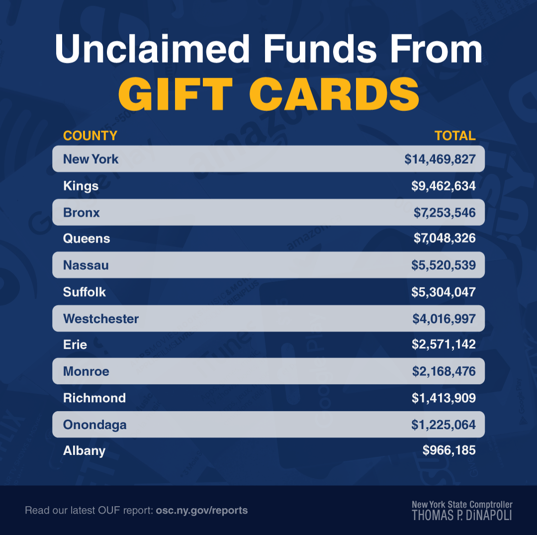 DiNapoli Urges Mew Yorkers To Spend Holiday Gift Cards