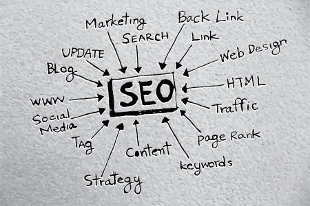 Unlocking The Power Of SEO: Strategies For Online Success