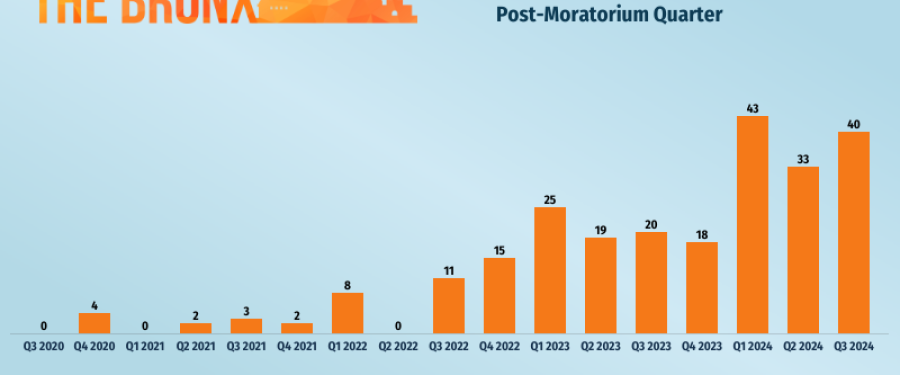 Bronx Foreclosures Double Year-Over-Year For Second-Most Active Quarter Post-Moratorium