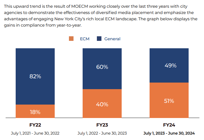Mayor Adams' Office Responds To Comptroller Lander's Analysis On Ethnic & Community Media Ad Spending In NYC Mayor Adams' Office Responds To Comptroller Lander's Analysis On Ethnic & Community Media Ad Spending In NYC