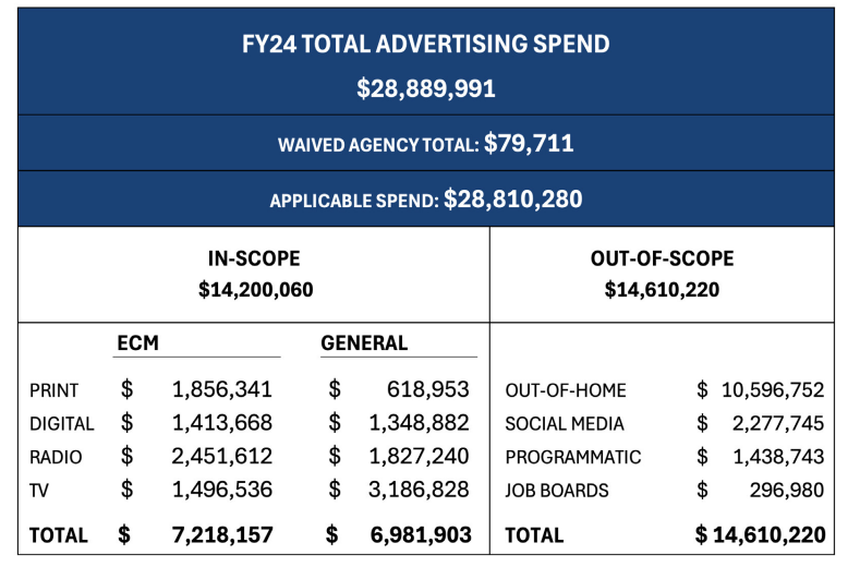 Mayor Adams' Office Responds To Comptroller Lander's Analysis On Ethnic & Community Media Ad Spending In NYC Mayor Adams' Office Responds To Comptroller Lander's Analysis On Ethnic & Community Media Ad Spending In NYC